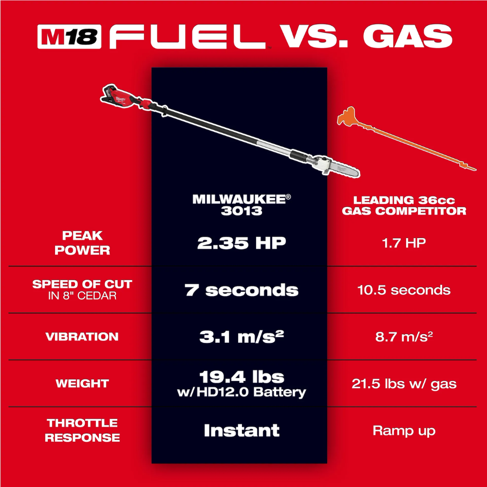 Milwaukee M18 FUEL Telescoping Pole Saw Kit from Columbia Safety
